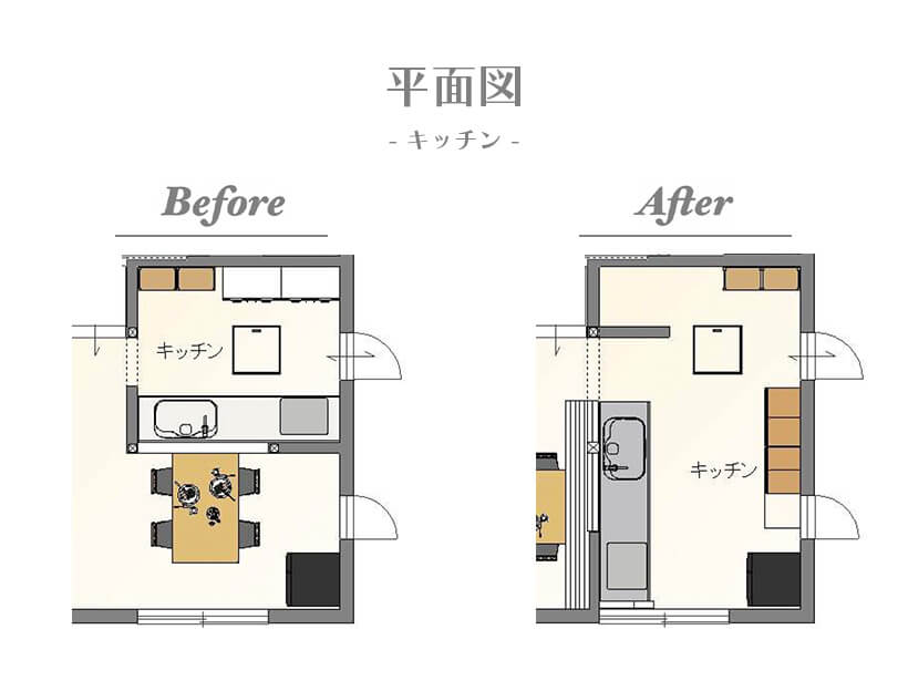 キッチンリノベーション計画